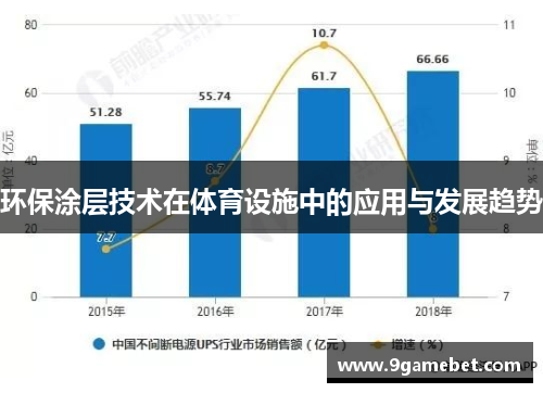 环保涂层技术在体育设施中的应用与发展趋势