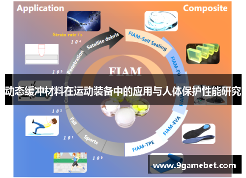 动态缓冲材料在运动装备中的应用与人体保护性能研究