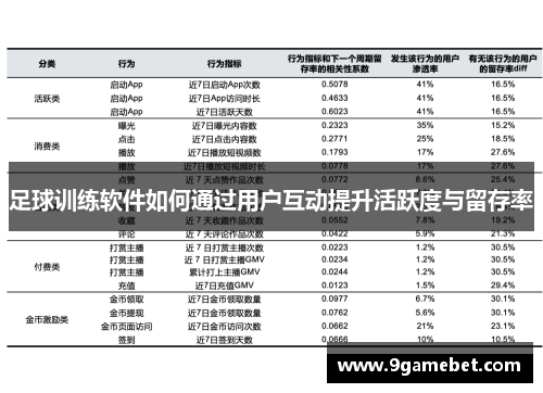 足球训练软件如何通过用户互动提升活跃度与留存率