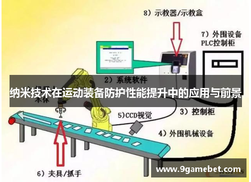 纳米技术在运动装备防护性能提升中的应用与前景